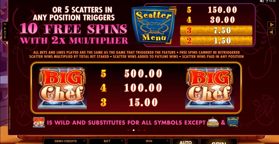 Big Chef Slot Payout Table